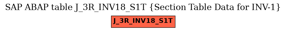 E-R Diagram for table J_3R_INV18_S1T (Section Table Data for INV-1)