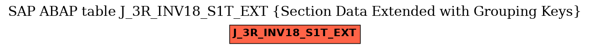 E-R Diagram for table J_3R_INV18_S1T_EXT (Section Data Extended with Grouping Keys)