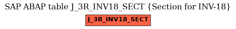 E-R Diagram for table J_3R_INV18_SECT (Section for INV-18)