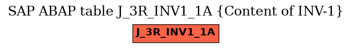 E-R Diagram for table J_3R_INV1_1A (Content of INV-1)