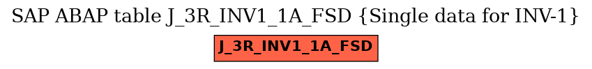 E-R Diagram for table J_3R_INV1_1A_FSD (Single data for INV-1)