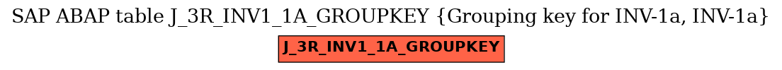 E-R Diagram for table J_3R_INV1_1A_GROUPKEY (Grouping key for INV-1a, INV-1a)