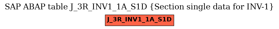 E-R Diagram for table J_3R_INV1_1A_S1D (Section single data for INV-1)