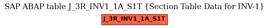 E-R Diagram for table J_3R_INV1_1A_S1T (Section Table Data for INV-1)