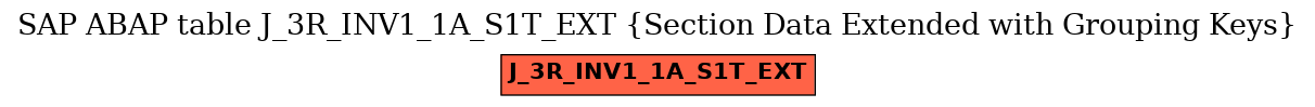 E-R Diagram for table J_3R_INV1_1A_S1T_EXT (Section Data Extended with Grouping Keys)