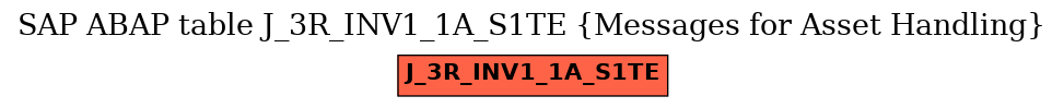 E-R Diagram for table J_3R_INV1_1A_S1TE (Messages for Asset Handling)
