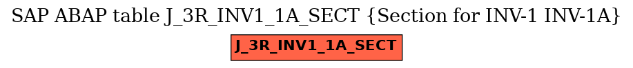 E-R Diagram for table J_3R_INV1_1A_SECT (Section for INV-1 INV-1A)