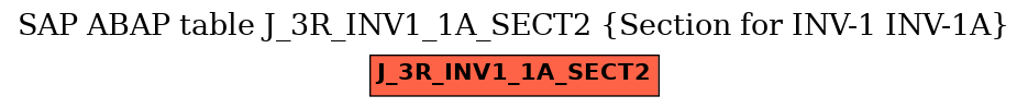 E-R Diagram for table J_3R_INV1_1A_SECT2 (Section for INV-1 INV-1A)