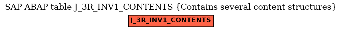 E-R Diagram for table J_3R_INV1_CONTENTS (Contains several content structures)