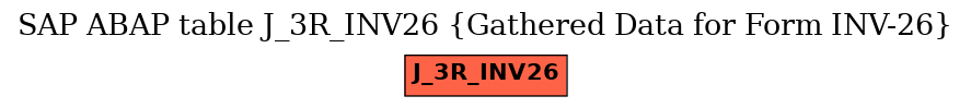 E-R Diagram for table J_3R_INV26 (Gathered Data for Form INV-26)