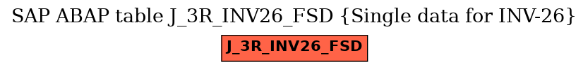E-R Diagram for table J_3R_INV26_FSD (Single data for INV-26)