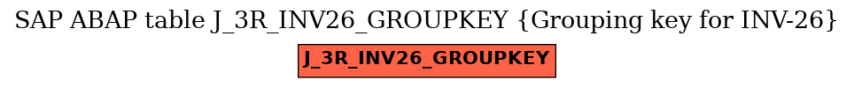 E-R Diagram for table J_3R_INV26_GROUPKEY (Grouping key for INV-26)