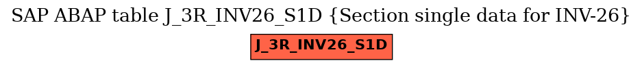 E-R Diagram for table J_3R_INV26_S1D (Section single data for INV-26)