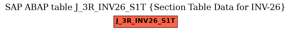 E-R Diagram for table J_3R_INV26_S1T (Section Table Data for INV-26)