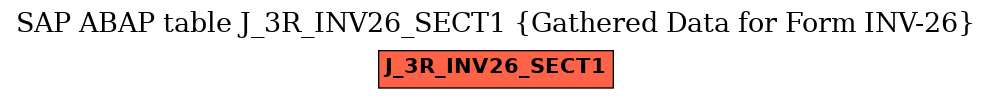 E-R Diagram for table J_3R_INV26_SECT1 (Gathered Data for Form INV-26)