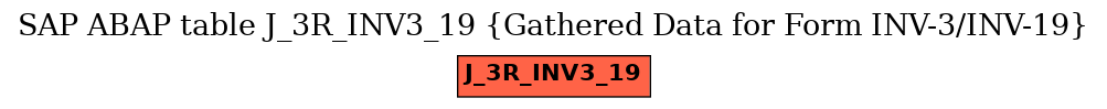 E-R Diagram for table J_3R_INV3_19 (Gathered Data for Form INV-3/INV-19)