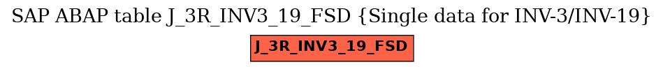 E-R Diagram for table J_3R_INV3_19_FSD (Single data for INV-3/INV-19)