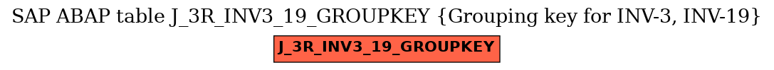 E-R Diagram for table J_3R_INV3_19_GROUPKEY (Grouping key for INV-3, INV-19)