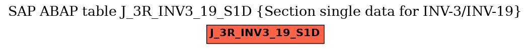 E-R Diagram for table J_3R_INV3_19_S1D (Section single data for INV-3/INV-19)