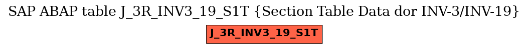 E-R Diagram for table J_3R_INV3_19_S1T (Section Table Data dor INV-3/INV-19)