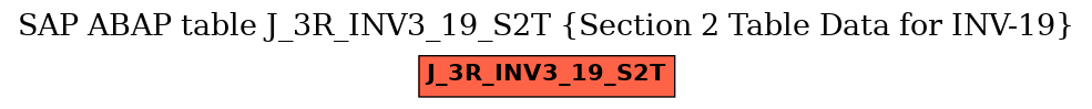 E-R Diagram for table J_3R_INV3_19_S2T (Section 2 Table Data for INV-19)