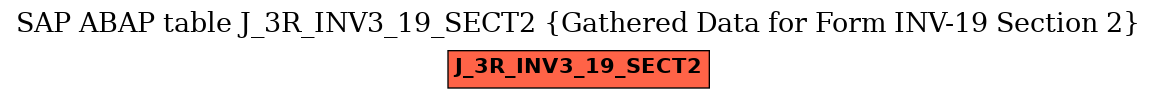 E-R Diagram for table J_3R_INV3_19_SECT2 (Gathered Data for Form INV-19 Section 2)