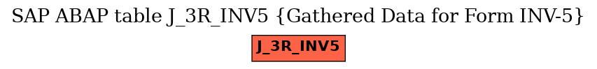 E-R Diagram for table J_3R_INV5 (Gathered Data for Form INV-5)