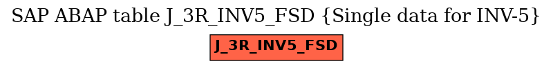 E-R Diagram for table J_3R_INV5_FSD (Single data for INV-5)