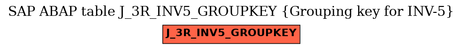 E-R Diagram for table J_3R_INV5_GROUPKEY (Grouping key for INV-5)