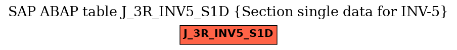 E-R Diagram for table J_3R_INV5_S1D (Section single data for INV-5)
