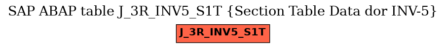E-R Diagram for table J_3R_INV5_S1T (Section Table Data dor INV-5)