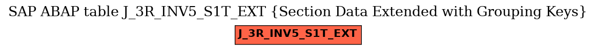 E-R Diagram for table J_3R_INV5_S1T_EXT (Section Data Extended with Grouping Keys)