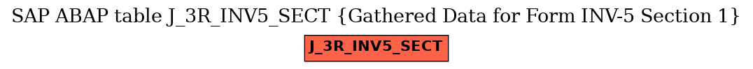 E-R Diagram for table J_3R_INV5_SECT (Gathered Data for Form INV-5 Section 1)
