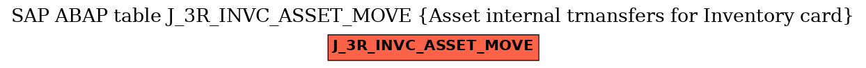 E-R Diagram for table J_3R_INVC_ASSET_MOVE (Asset internal trnansfers for Inventory card)