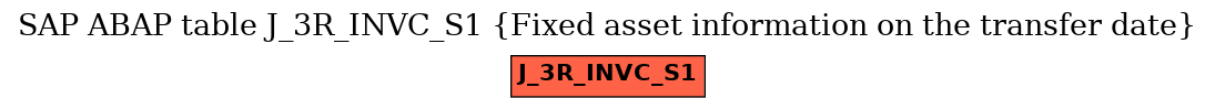 E-R Diagram for table J_3R_INVC_S1 (Fixed asset information on the transfer date)