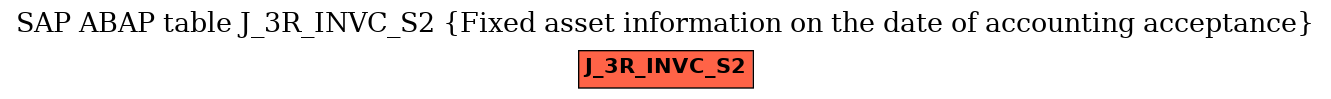 E-R Diagram for table J_3R_INVC_S2 (Fixed asset information on the date of accounting acceptance)