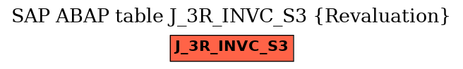 E-R Diagram for table J_3R_INVC_S3 (Revaluation)