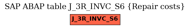 E-R Diagram for table J_3R_INVC_S6 (Repair costs)