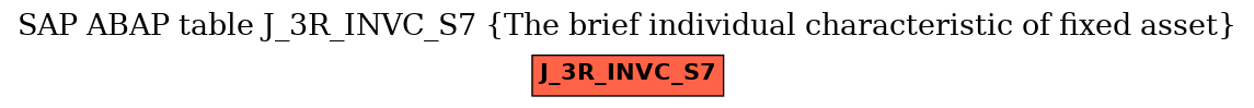 E-R Diagram for table J_3R_INVC_S7 (The brief individual characteristic of fixed asset)