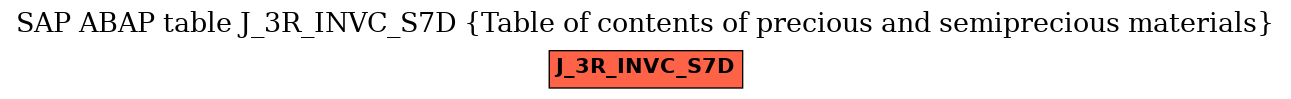 E-R Diagram for table J_3R_INVC_S7D (Table of contents of precious and semiprecious materials)