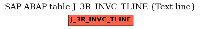 E-R Diagram for table J_3R_INVC_TLINE (Text line)