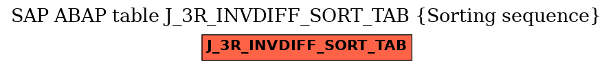 E-R Diagram for table J_3R_INVDIFF_SORT_TAB (Sorting sequence)