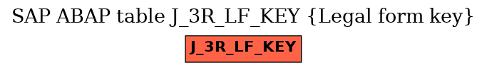 E-R Diagram for table J_3R_LF_KEY (Legal form key)