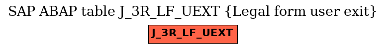 E-R Diagram for table J_3R_LF_UEXT (Legal form user exit)