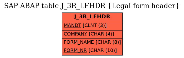 E-R Diagram for table J_3R_LFHDR (Legal form header)