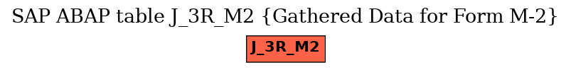 E-R Diagram for table J_3R_M2 (Gathered Data for Form M-2)