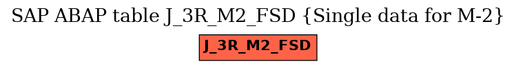 E-R Diagram for table J_3R_M2_FSD (Single data for M-2)