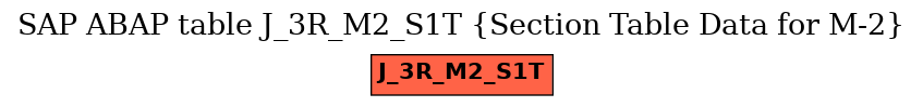 E-R Diagram for table J_3R_M2_S1T (Section Table Data for M-2)