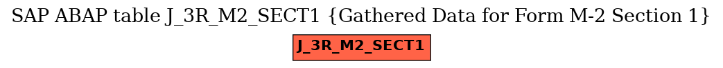 E-R Diagram for table J_3R_M2_SECT1 (Gathered Data for Form M-2 Section 1)