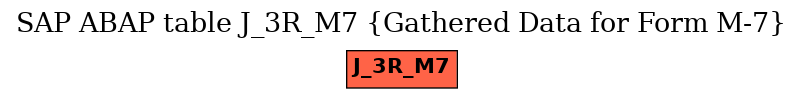 E-R Diagram for table J_3R_M7 (Gathered Data for Form M-7)